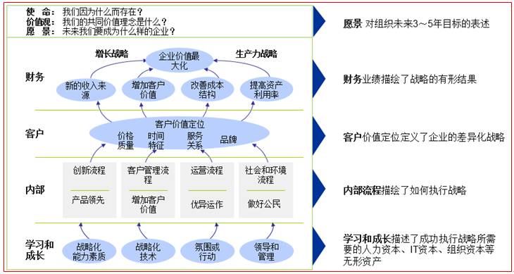 如何宣传与讲解战略地图