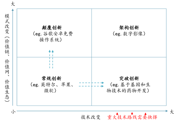 BLM模型中的创新聚焦6.png