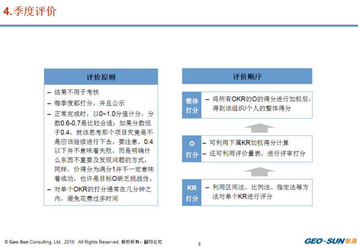 OKR的季月回顾与周例会5.png