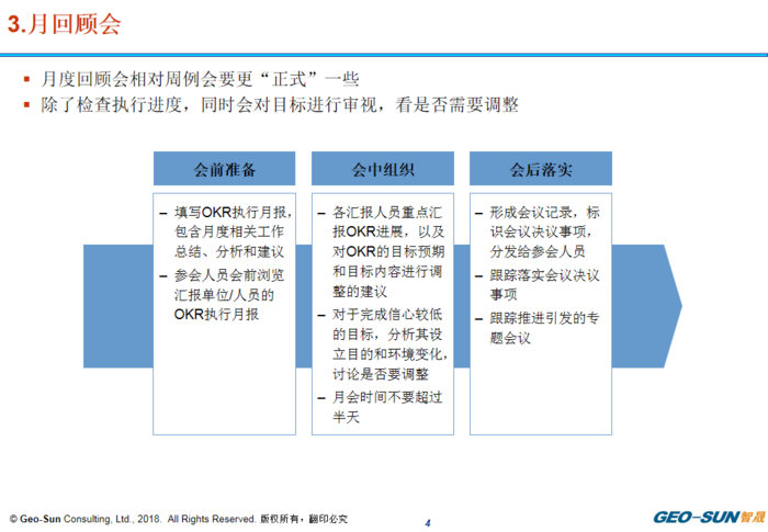 OKR的季月回顾与周例会4.png