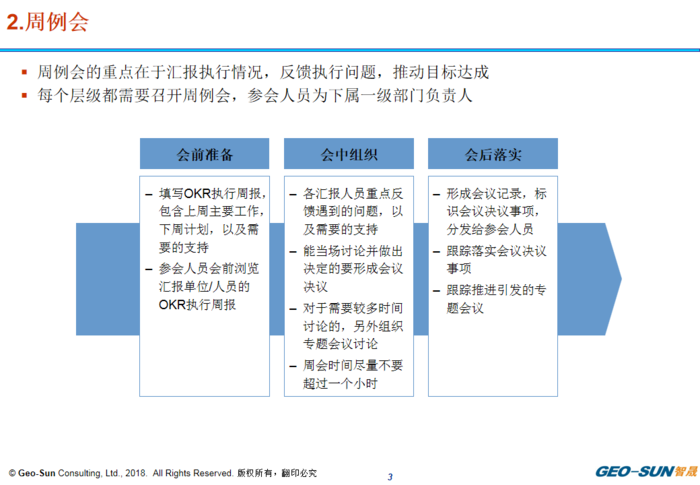 OKR的季月回顾与周例会3.png