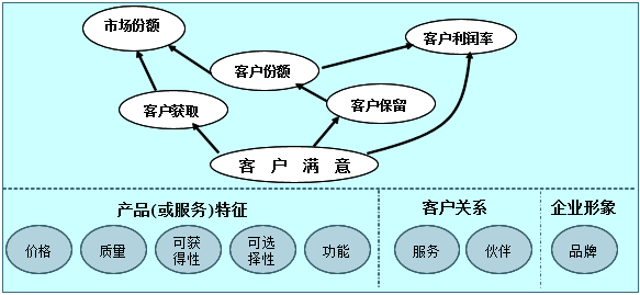 视频：如何开发战略图？