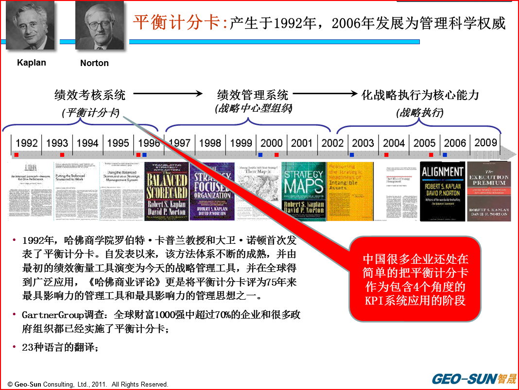 凯发登录一分钟速学BSC-1：平衡计分卡的发展历程