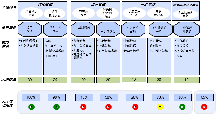 BLM模型中的人才