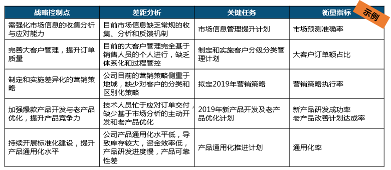 BLM模型中的关键任务