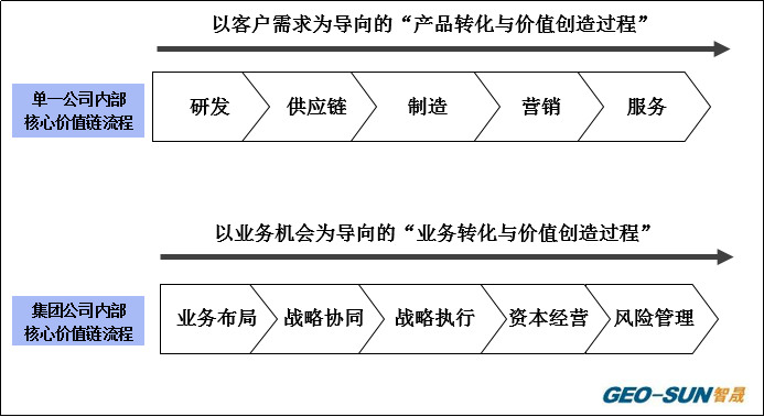 致敬经典! 平衡计分卡到底有没有用？