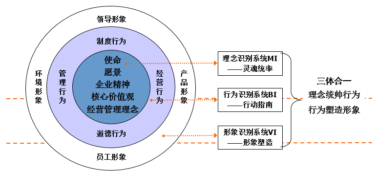 BLM模型中的氛围文化