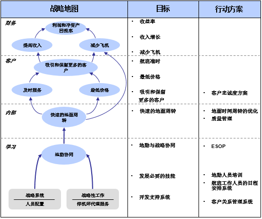 视频：如何开发计分卡？