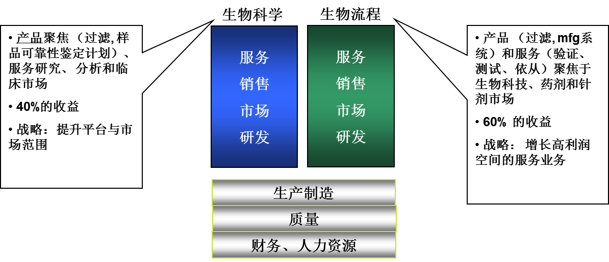 案例：运用平衡计分卡链接战略与财务滚动预测