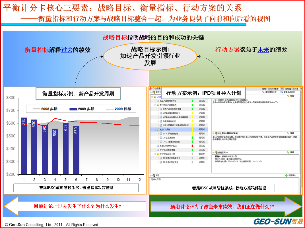 意昂3一分钟速学BSC-5：平衡计分卡核心三要素