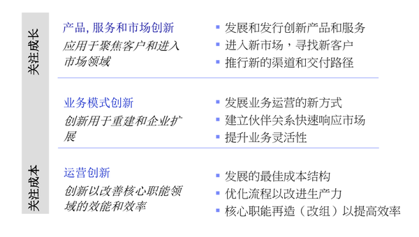 BLM模型中的创新聚焦4.png