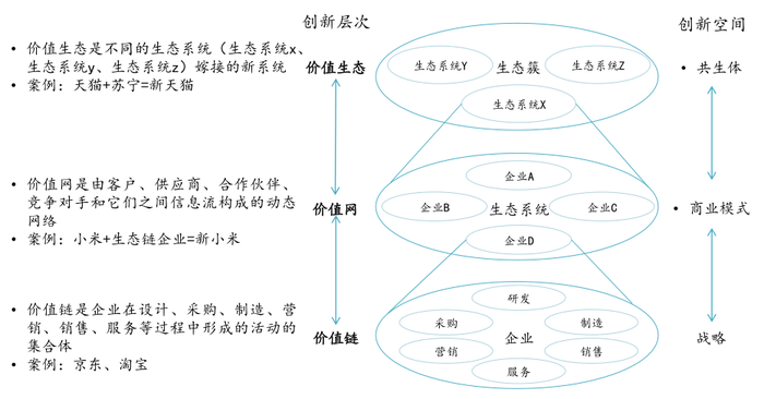 BLM模型中的创新聚焦5.png