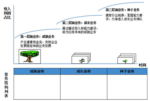 BLM模型中的创新聚焦2.png