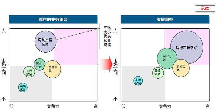 BLM模型中的创新聚焦3.png